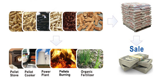 Advantages of Biomass Pellet Fuel