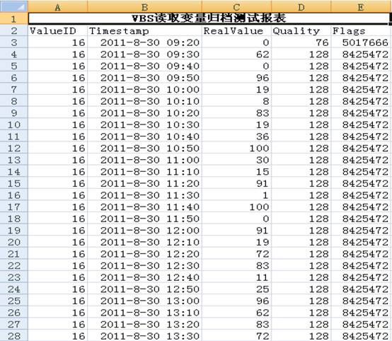 reading file virable test report