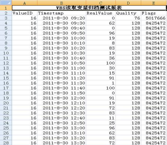 reading file virable test report