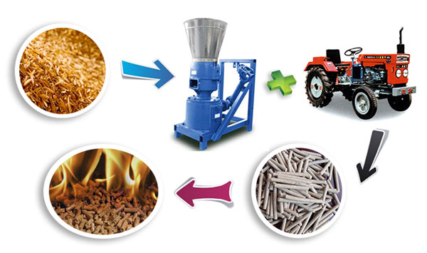 Working principle of PTO pellet machine