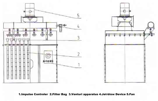 dust filter pellet mill