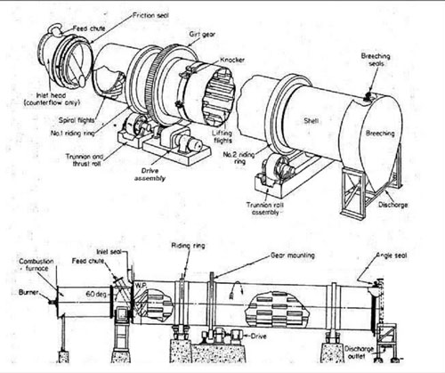 single cylinder drum dryer 