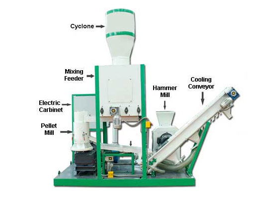 Mobile small pellet plant