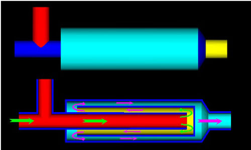 three cylinder drum dryer display