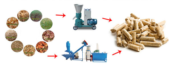 wood pelletizing machine 